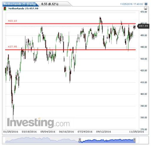 aex28112016