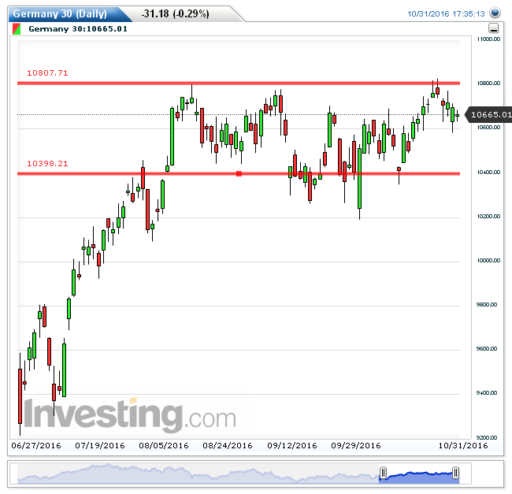 dax01112016