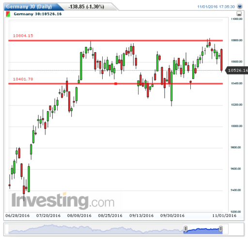 dax02112016