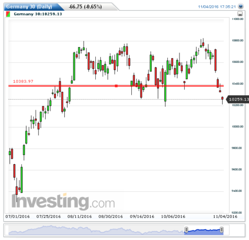 dax07112016