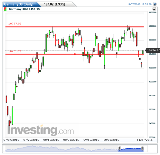 dax08112016