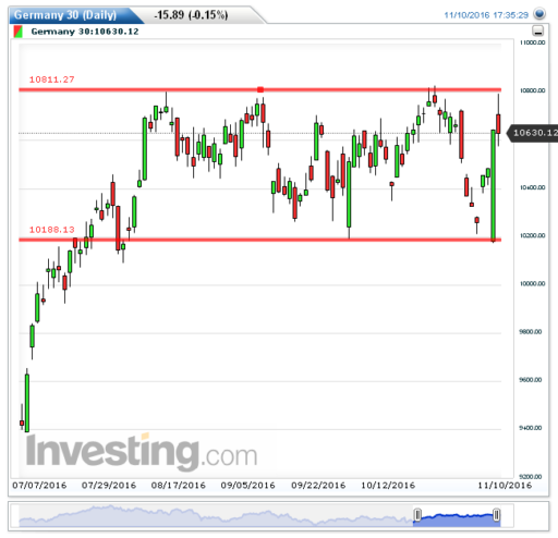 dax11112016