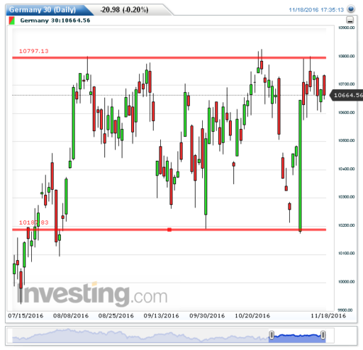 dax21112016