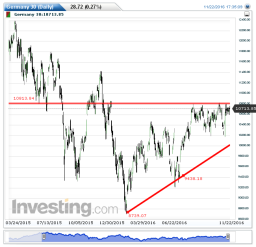 dax23112016