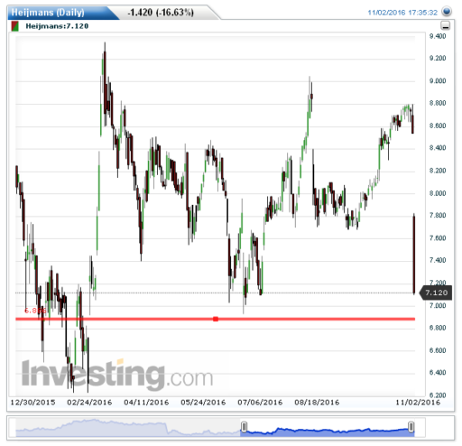 heijmans03112016