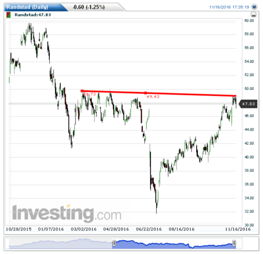 randstad17112016