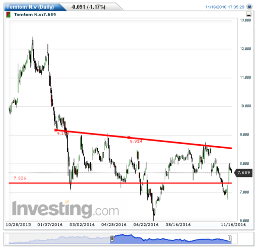 tomtom17112016