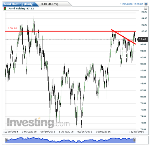 asml01122016