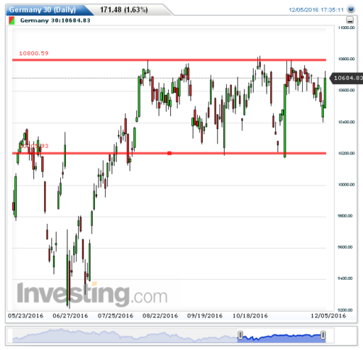 dax06122016
