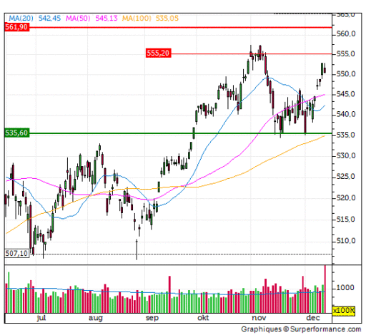 aex, index