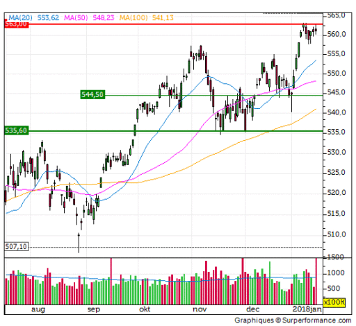aex, index, beleggers