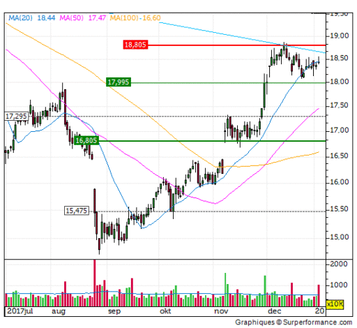ahold, delhaize, positie, koers
