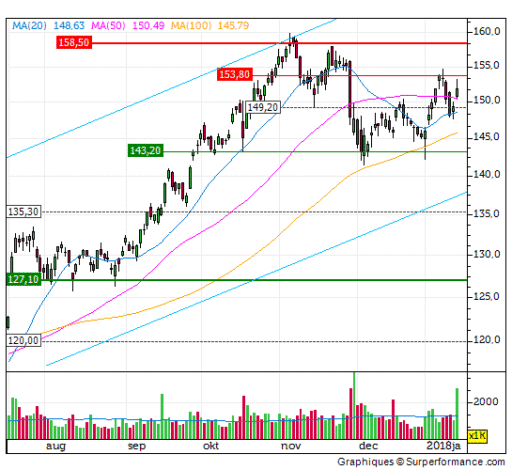 asml