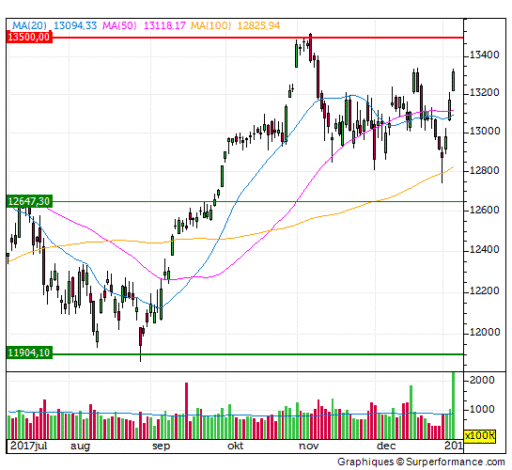 dax