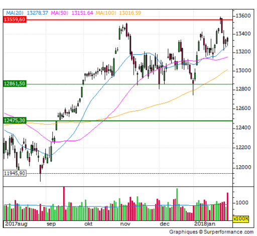 dax