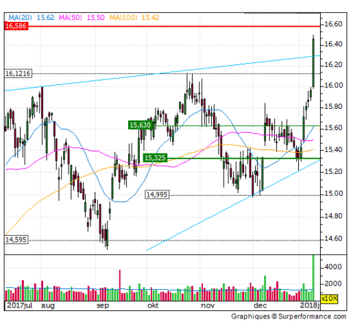 ing, aandeel, basis