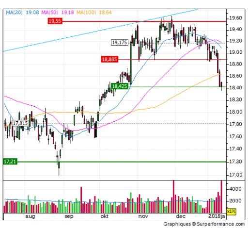 relx, aandeel, koers, euro