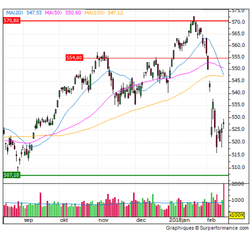aex, index