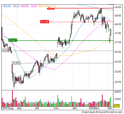 ahold, delhaize, aandeel