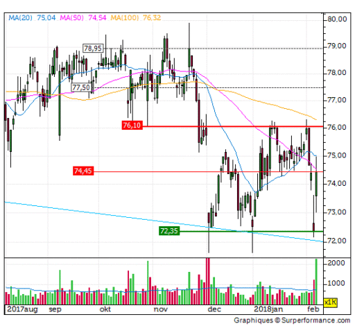 akzo, aandeel, analyse