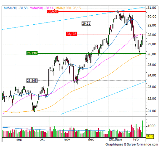 arcelor, mittal, winst, aandeel