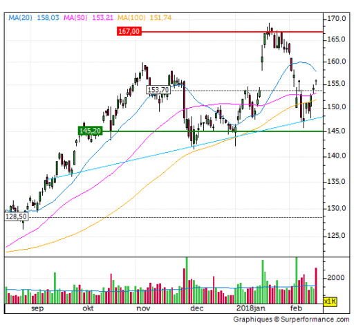 asml, aandeel