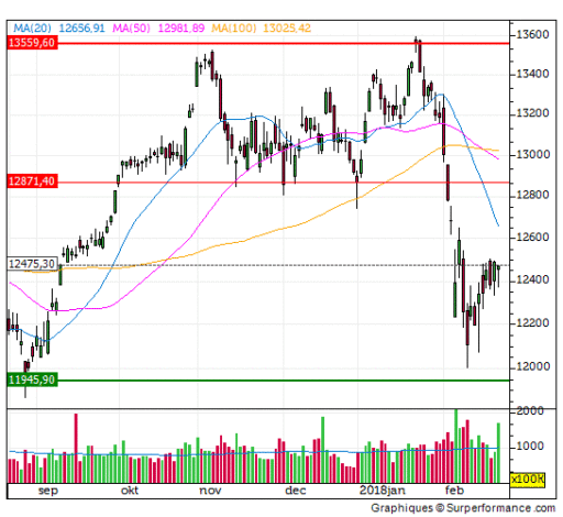 dax, index