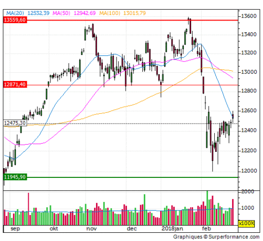 dax, index