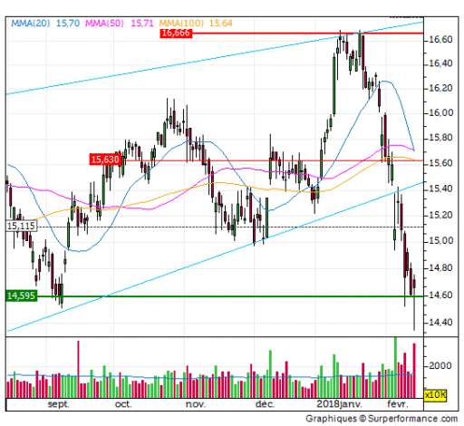 ing groep, aandeel, analyse