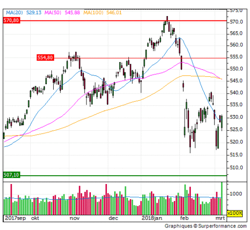 aex, koopwaardig