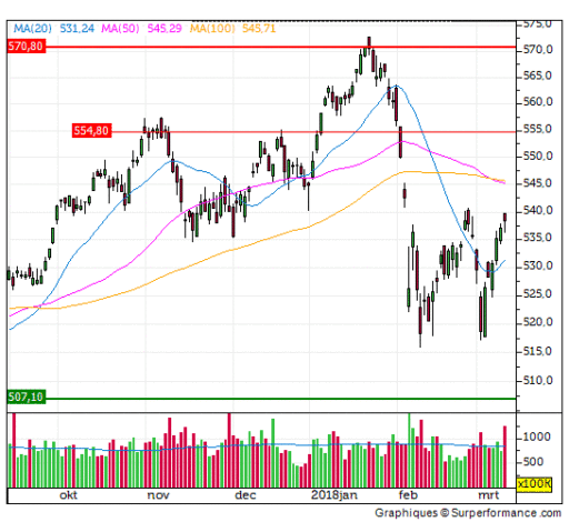 aex, index