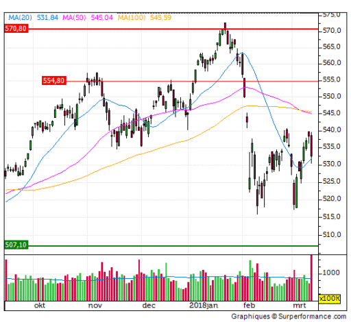 aex, analyse