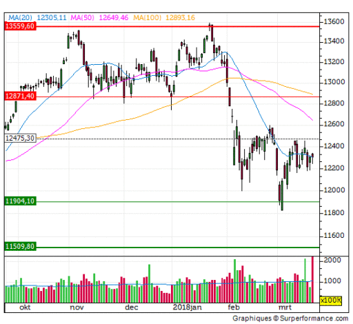 dax, trend