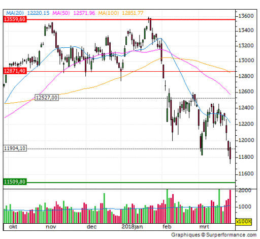 dax, trend