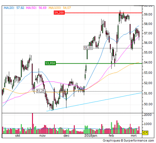 randstad, trend