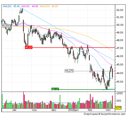 unilever, analyse