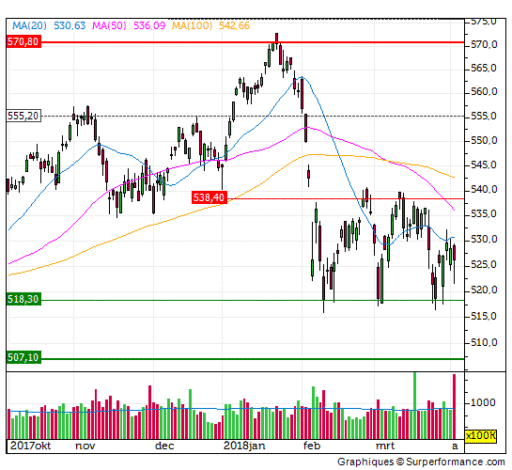 aex, bandbreedte