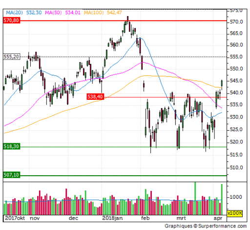 aex, tradingrange