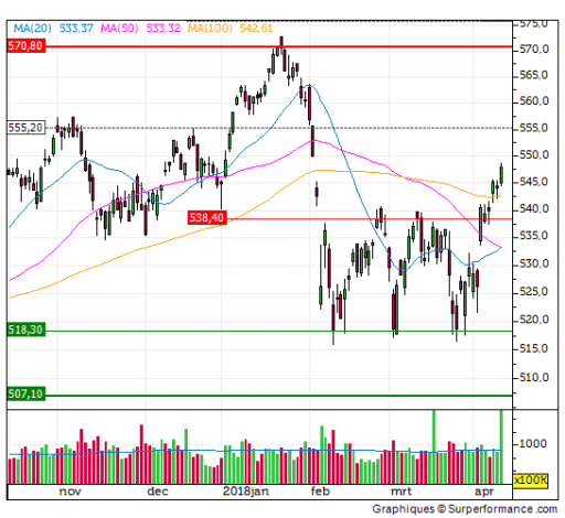 aex, navo