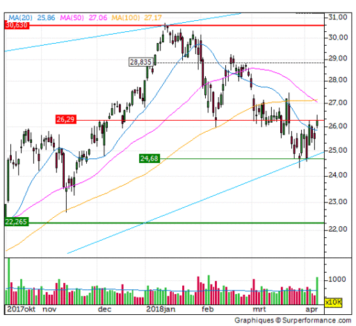 arcelor, aandeel