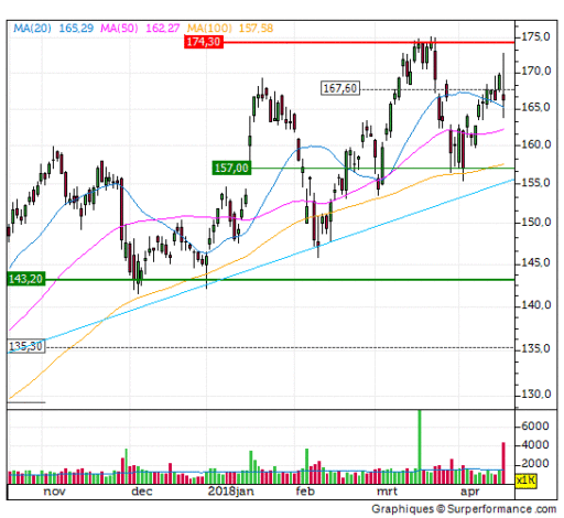 asml, aandeel, koers