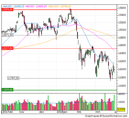 dax