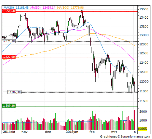 dax