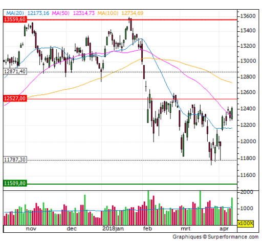 dax, trendkanaal