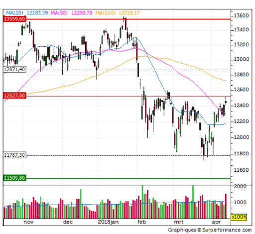 dax