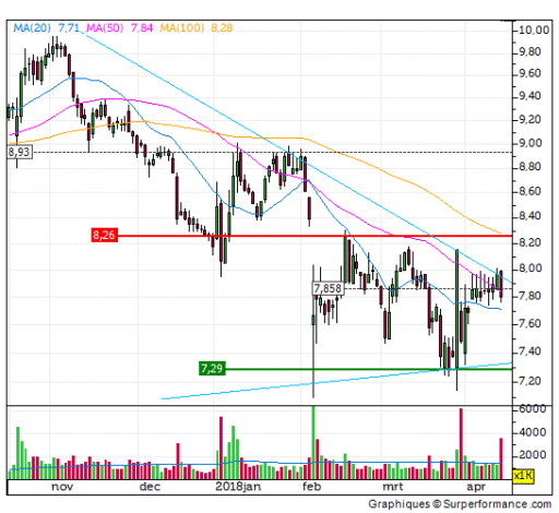 tomtom, aandeel