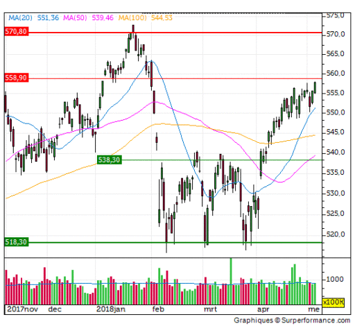 aex, punt