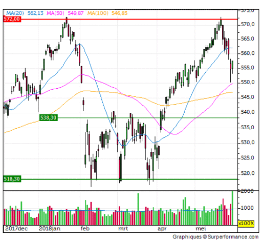 aex, index