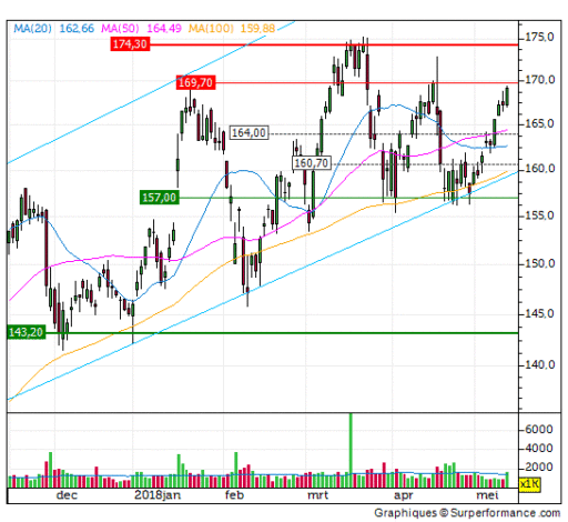 asml, winst, top