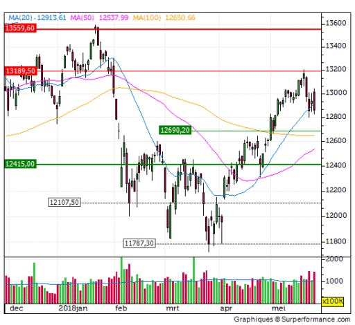 dax